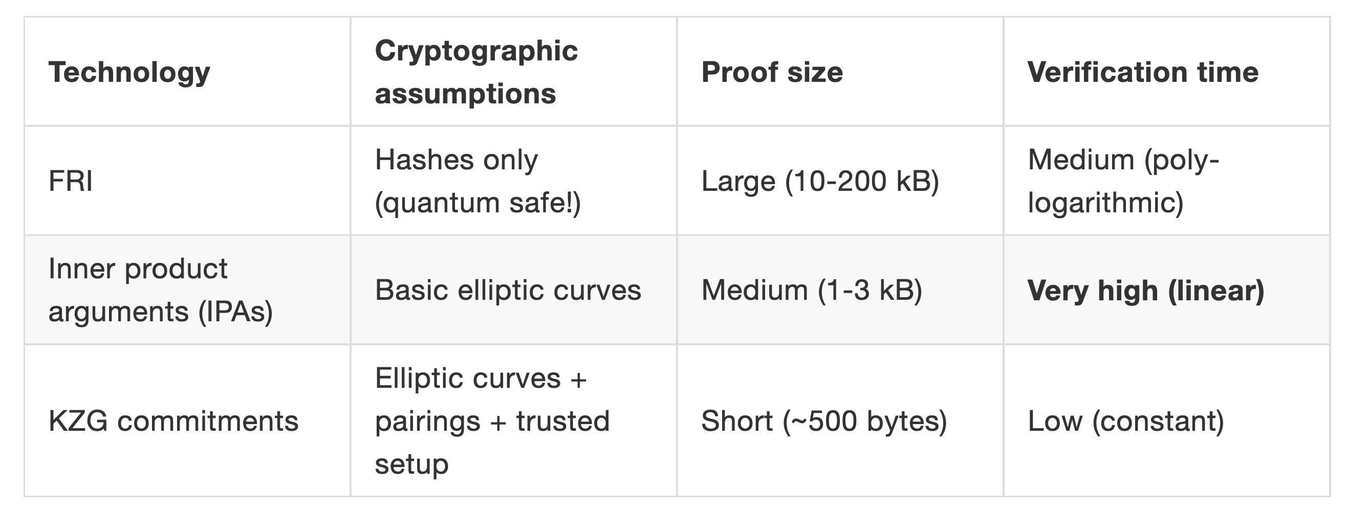 PoW (工作量证明) 共识将会转变成 PoS (权益证明)。-第1张图片-芝麻交易所下载